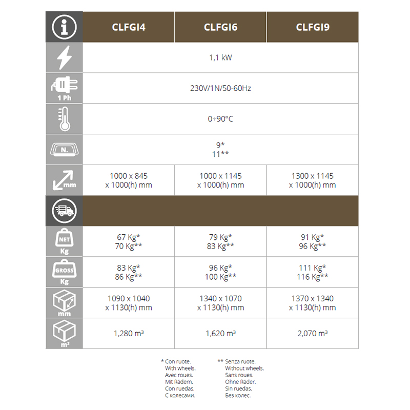 Proving Cell For Gas Pizza Oven Clfgi4